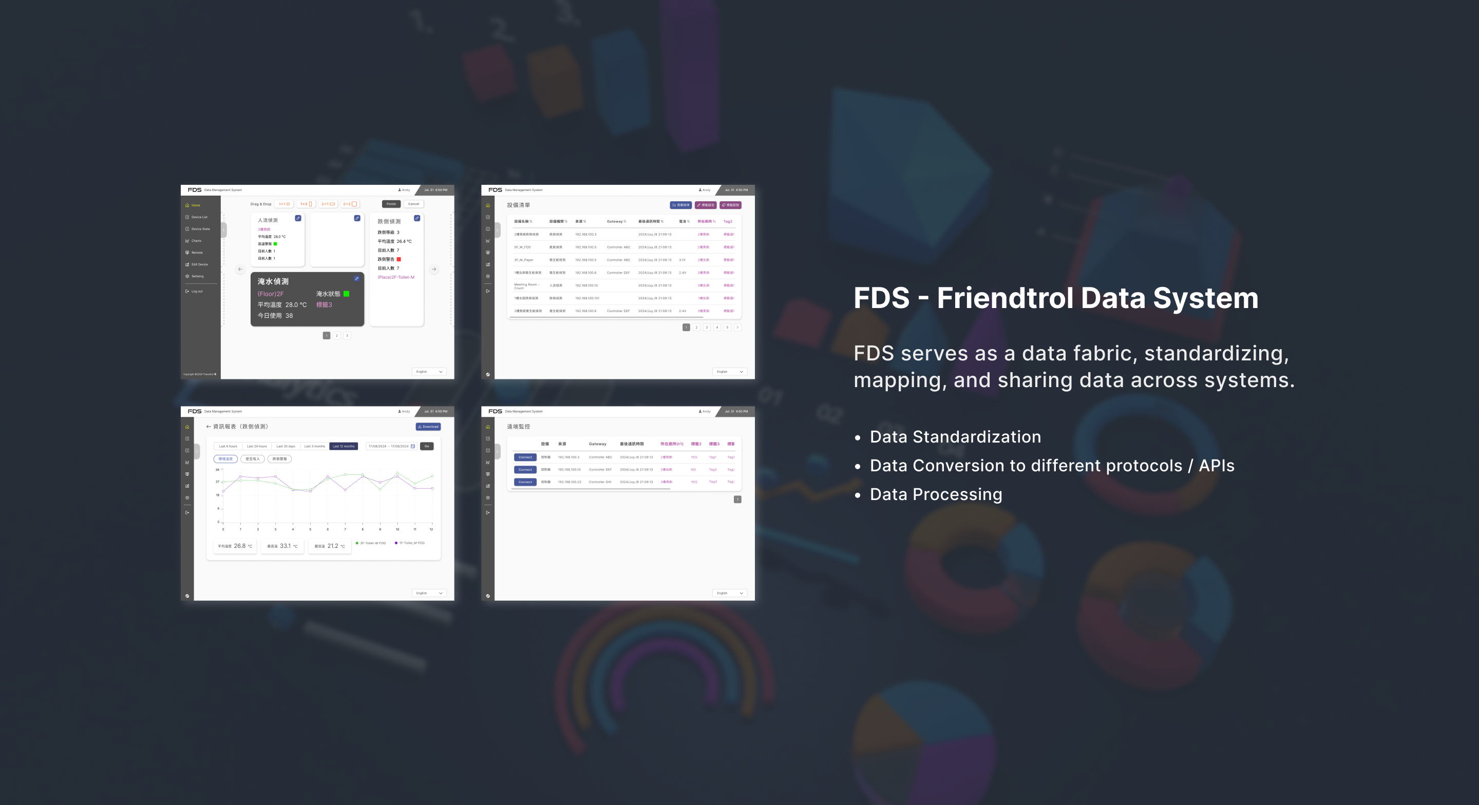 FDS - Friendtrol Data System