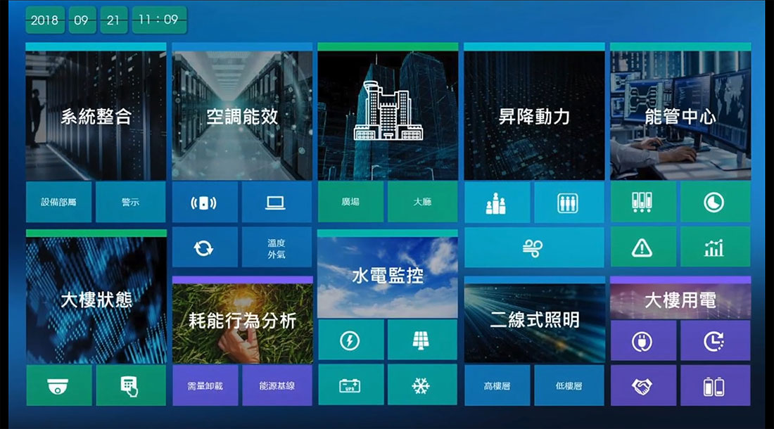 智慧建築系統整合