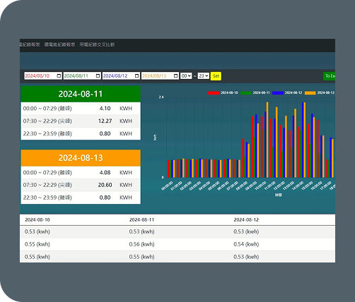 Power Monitoring System