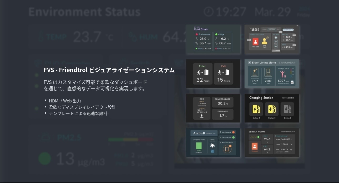 FVS - Friendtrol可視化システム